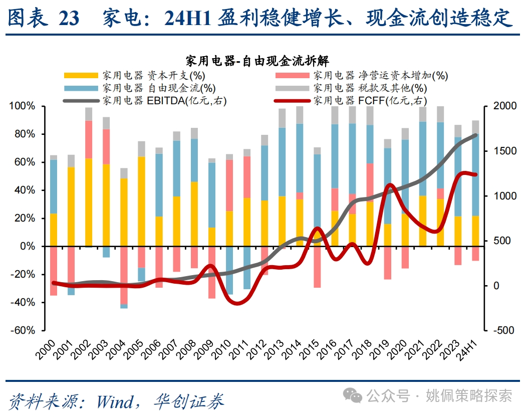 华创策略：这是再通胀的牛市，涨幅可能不止于此  第23张