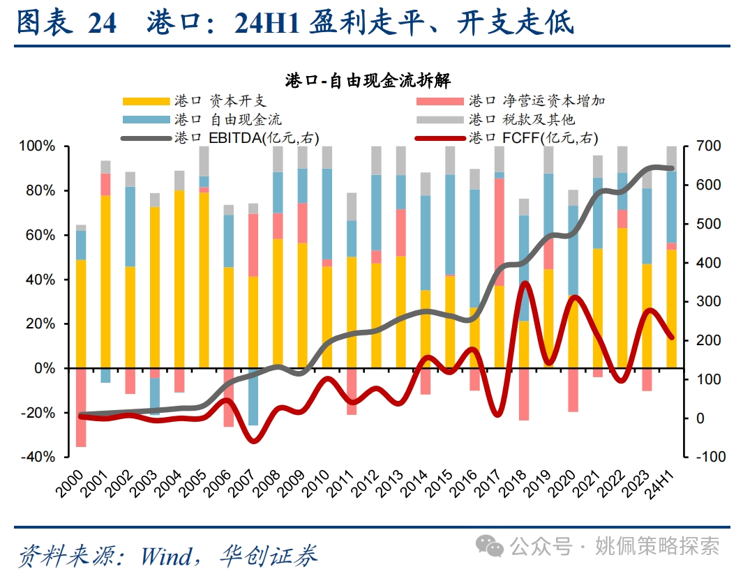 华创策略：这是再通胀的牛市，涨幅可能不止于此  第24张