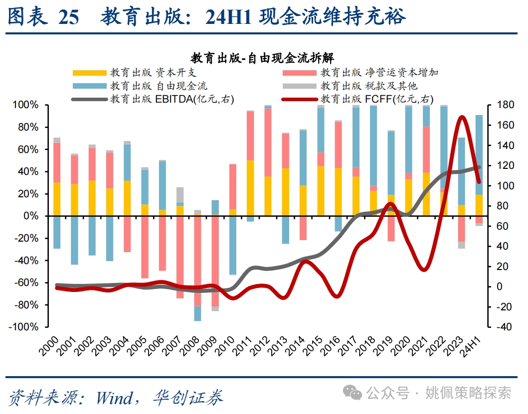 华创策略：这是再通胀的牛市，涨幅可能不止于此  第25张