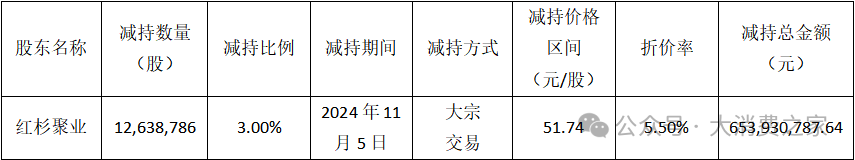 二股东折价大额减持！双十一涨价策略致贝泰妮业绩与品牌双受挫  第2张