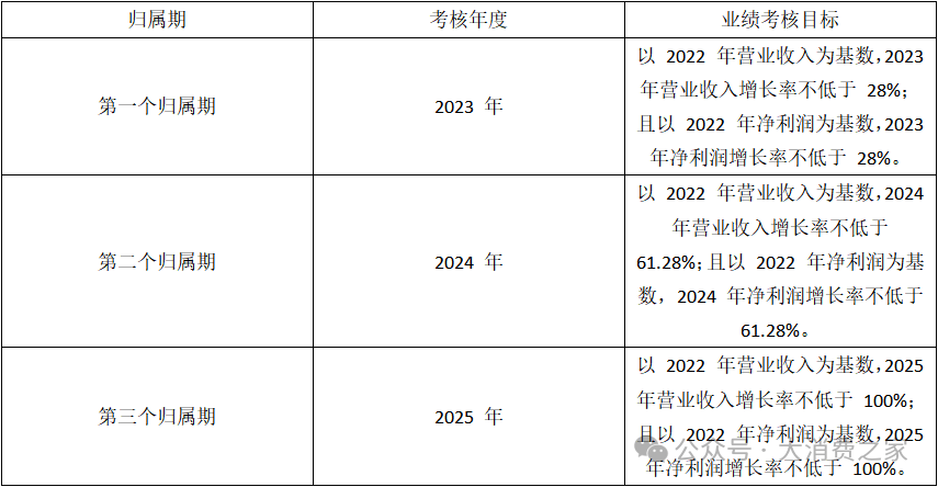 二股东折价大额减持！双十一涨价策略致贝泰妮业绩与品牌双受挫  第4张