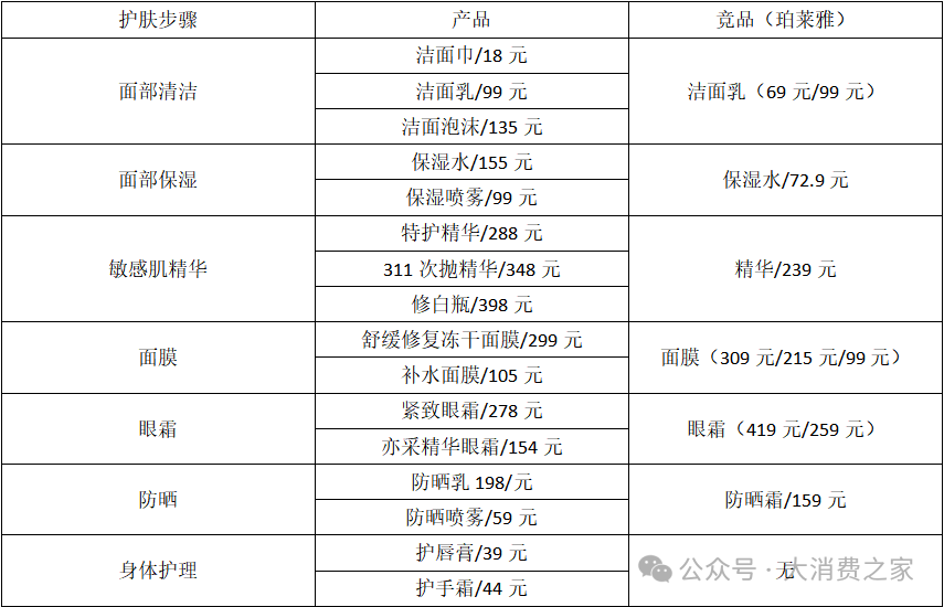 二股东折价大额减持！双十一涨价策略致贝泰妮业绩与品牌双受挫  第7张