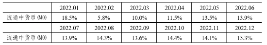 2024年10月金融统计数据报告