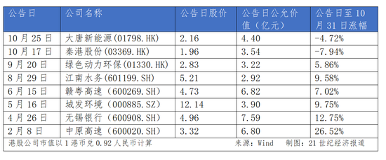 长城人寿年内举牌耗资超30亿元 盈利、偿付能力均面临挑战  第1张