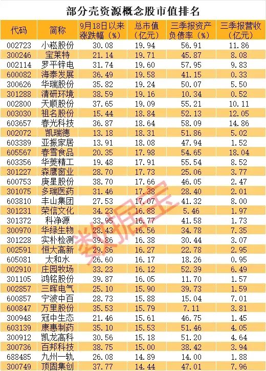 滞涨的壳资源股曝光  第2张