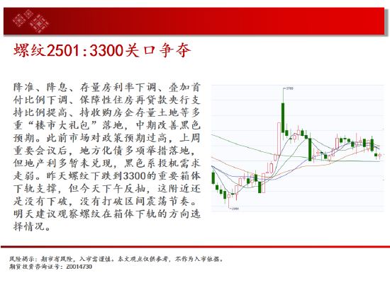 中天期货:螺纹3300关口争夺 纸浆区间震荡  第6张