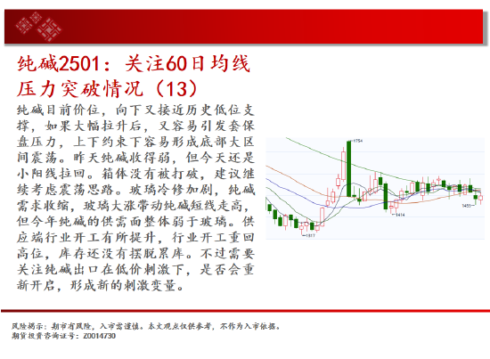 中天期货:螺纹3300关口争夺 纸浆区间震荡  第10张