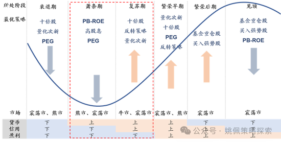 华创策略：股市很可能成为本轮承接流动性的主战场