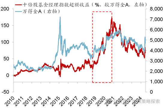 华创策略：股市很可能成为本轮承接流动性的主战场  第20张