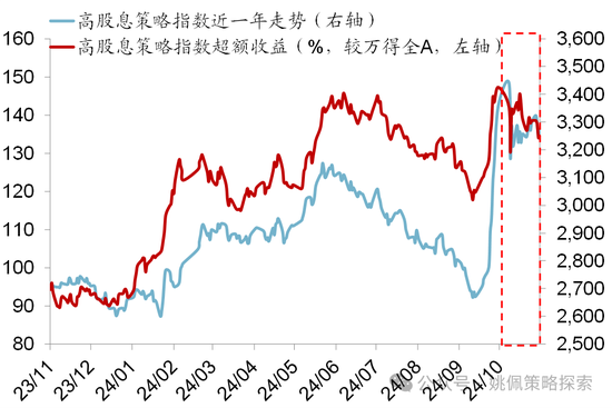 华创策略：股市很可能成为本轮承接流动性的主战场  第24张