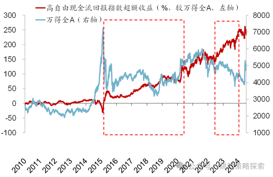 华创策略：股市很可能成为本轮承接流动性的主战场  第30张