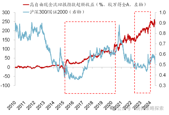 华创策略：股市很可能成为本轮承接流动性的主战场  第31张