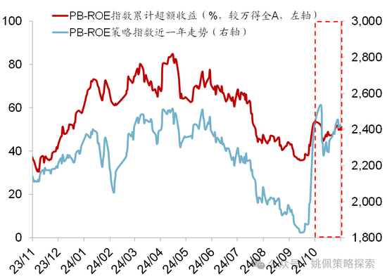 华创策略：股市很可能成为本轮承接流动性的主战场  第39张