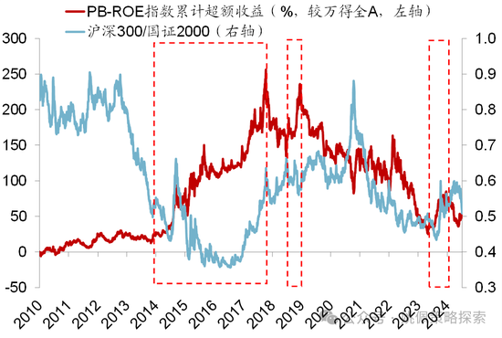 华创策略：股市很可能成为本轮承接流动性的主战场  第41张