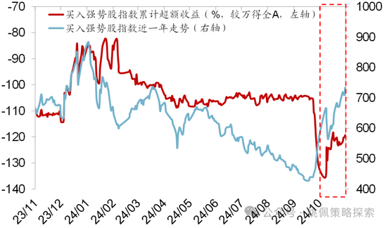 华创策略：股市很可能成为本轮承接流动性的主战场  第44张