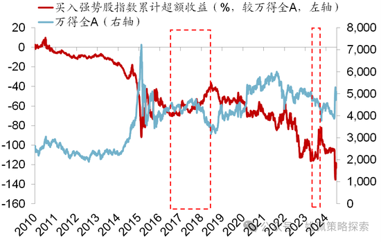 华创策略：股市很可能成为本轮承接流动性的主战场  第45张