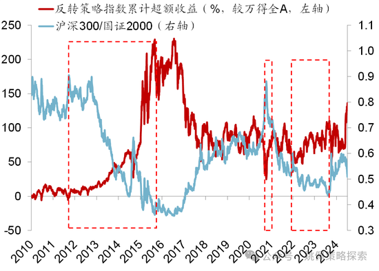 华创策略：股市很可能成为本轮承接流动性的主战场  第51张