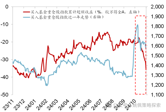 华创策略：股市很可能成为本轮承接流动性的主战场  第54张