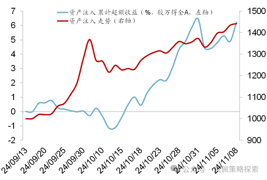 华创策略：股市很可能成为本轮承接流动性的主战场  第59张