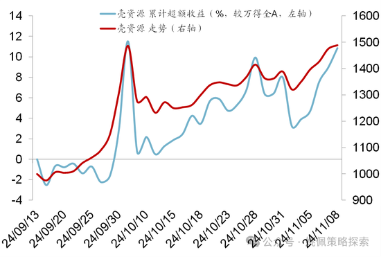 华创策略：股市很可能成为本轮承接流动性的主战场  第63张