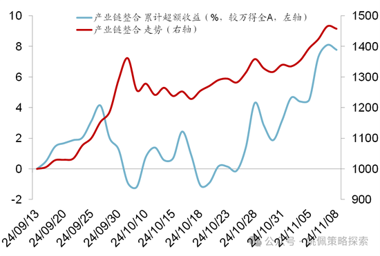 华创策略：股市很可能成为本轮承接流动性的主战场  第66张