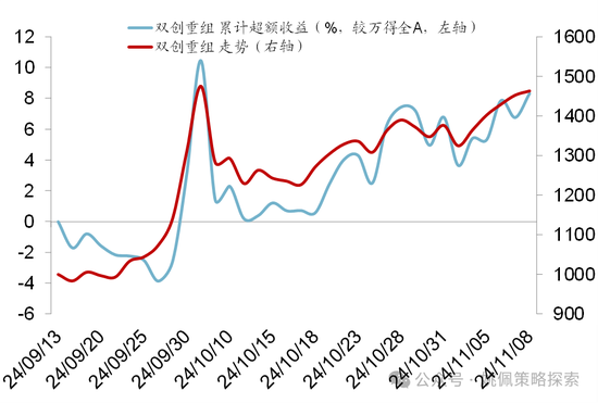 华创策略：股市很可能成为本轮承接流动性的主战场  第69张