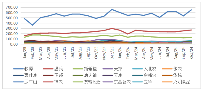 生猪：如何看待11月下半月行情？