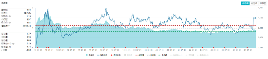 重磅会议提振，中字头齐舞！高股息全天强势，价值ETF（510030）盘中上探1.43%！  第2张