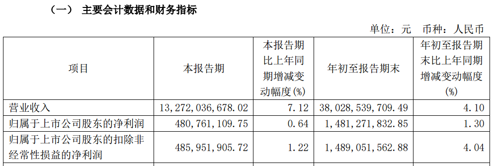 A股大利好！险资放大招：举牌！举牌！  第1张