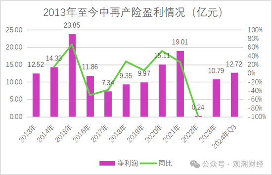 大换血！“80后”总经理再添两员！半年内，中再三大子公司“将帅”均换新  第9张