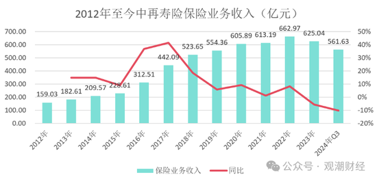 大换血！“80后”总经理再添两员！半年内，中再三大子公司“将帅”均换新  第12张