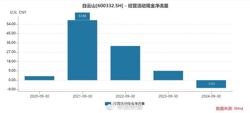 白云山净利润“凉凉”：王老吉、金戈双拳难敌市场冲击