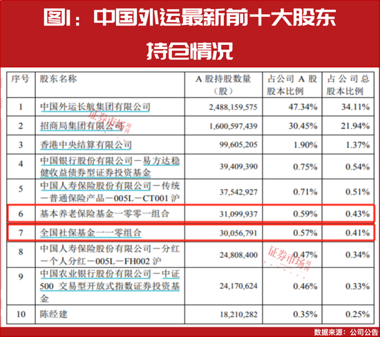 “国家队”四季度重仓股提前曝光！  第2张