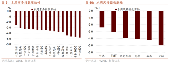 招商策略：A股未来两年出现大级别趋势的概率进一步加大  第7张