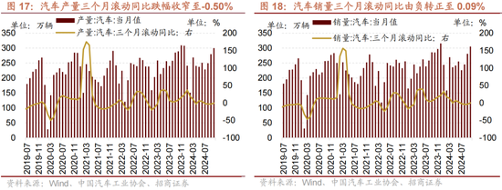 招商策略：A股未来两年出现大级别趋势的概率进一步加大  第13张