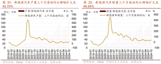 招商策略：A股未来两年出现大级别趋势的概率进一步加大  第15张