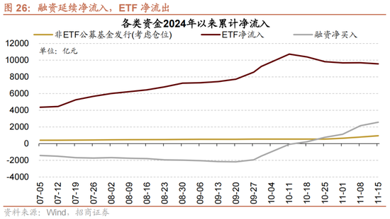 招商策略：A股未来两年出现大级别趋势的概率进一步加大  第18张