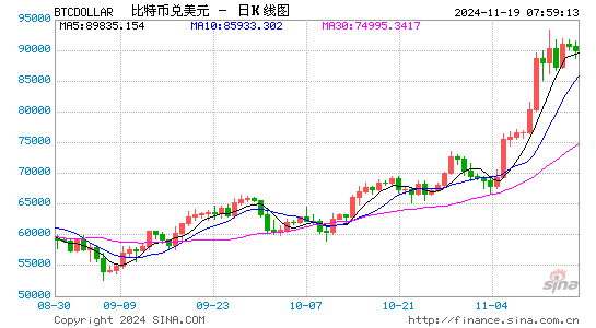 经济日报：比特币会成为美国储备资产吗？  第1张