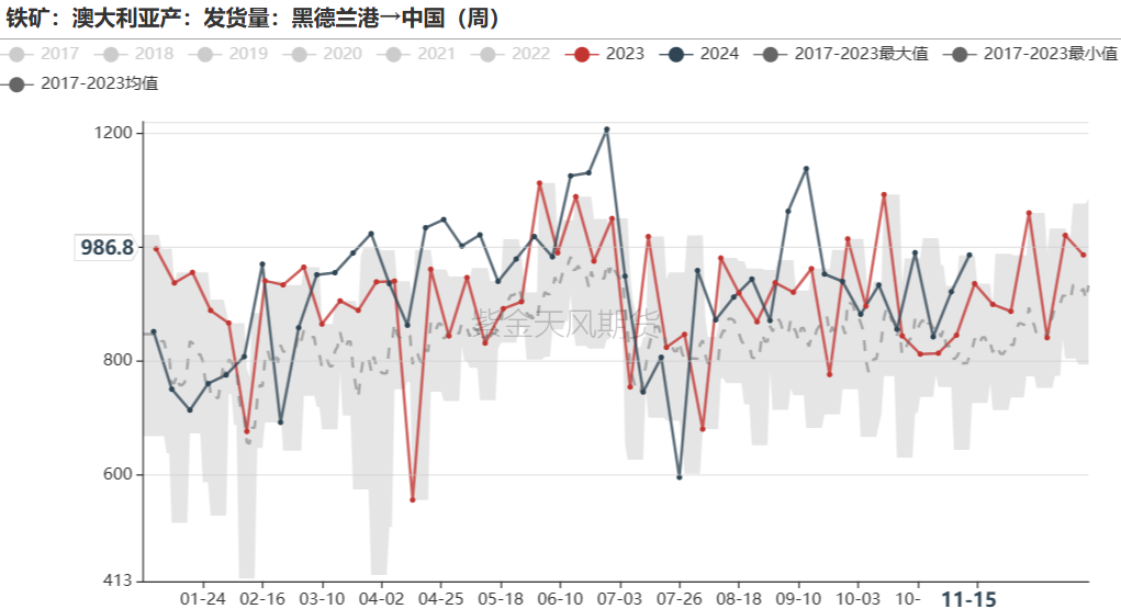 铁矿：稳中向好，博弈加剧  第34张