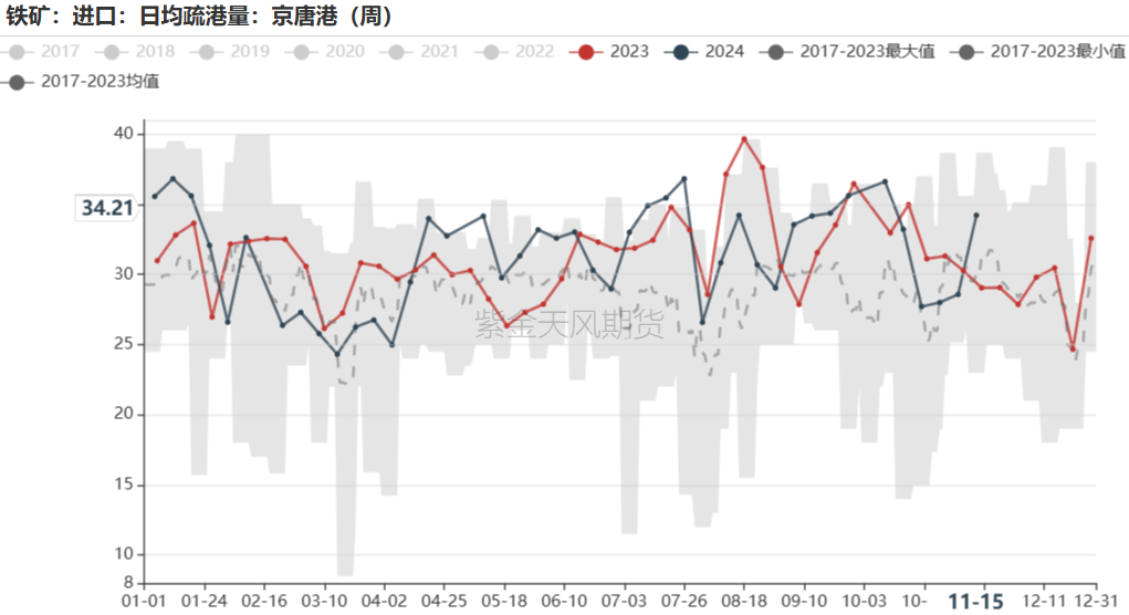 铁矿：稳中向好，博弈加剧  第53张