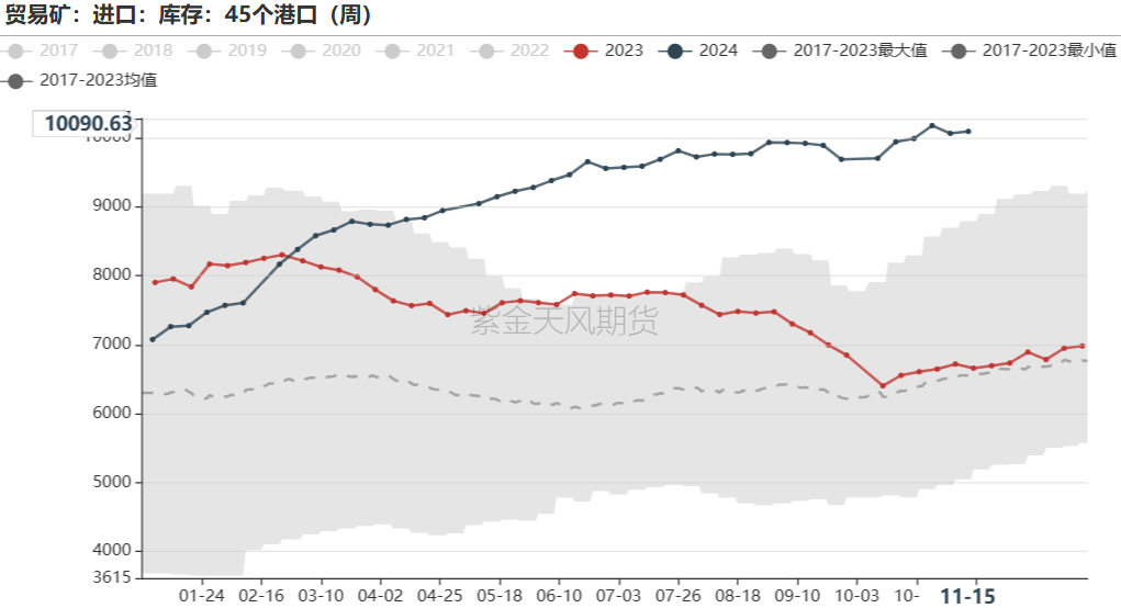 铁矿：稳中向好，博弈加剧  第63张