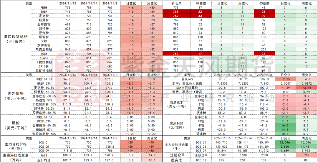 铁矿：稳中向好，博弈加剧  第71张