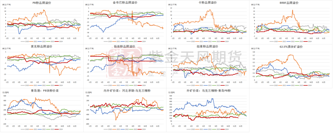 铁矿：稳中向好，博弈加剧  第76张