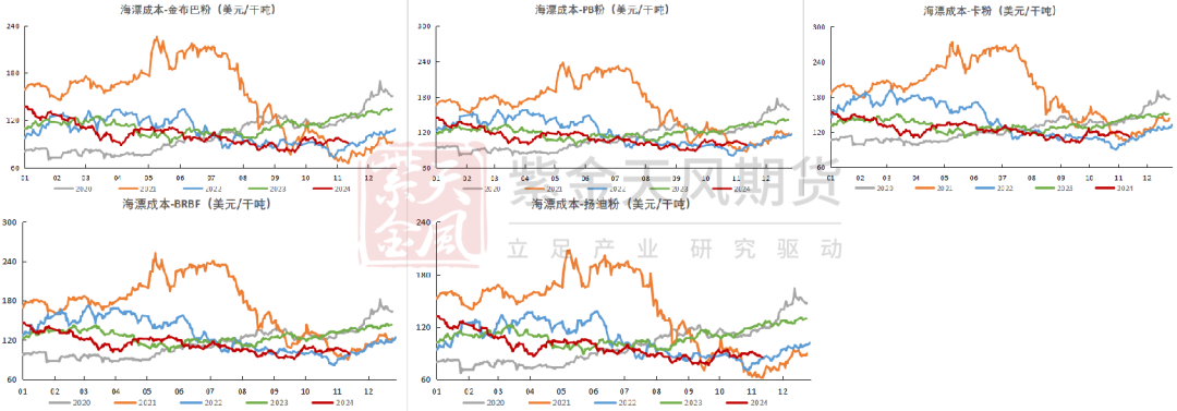 铁矿：稳中向好，博弈加剧  第79张