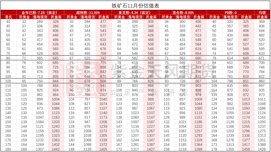 铁矿：稳中向好，博弈加剧  第81张