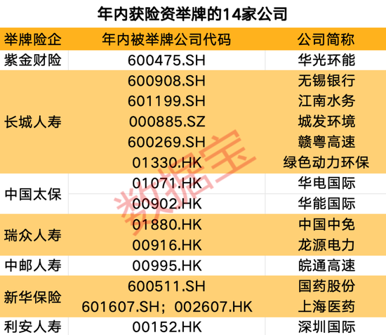 创近4年新高！机构看好的12只举牌潜力股出炉  第1张