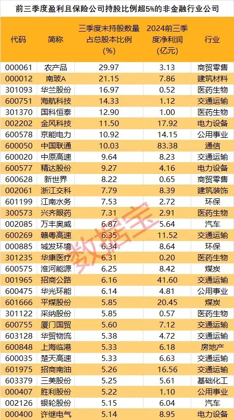 创近4年新高！机构看好的12只举牌潜力股出炉  第2张