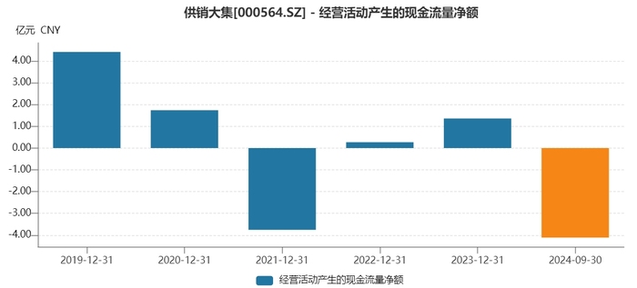 供销大集“脱帽”后第二桩收购：花15亿现金，溢价超90%收购关联方资产  第3张