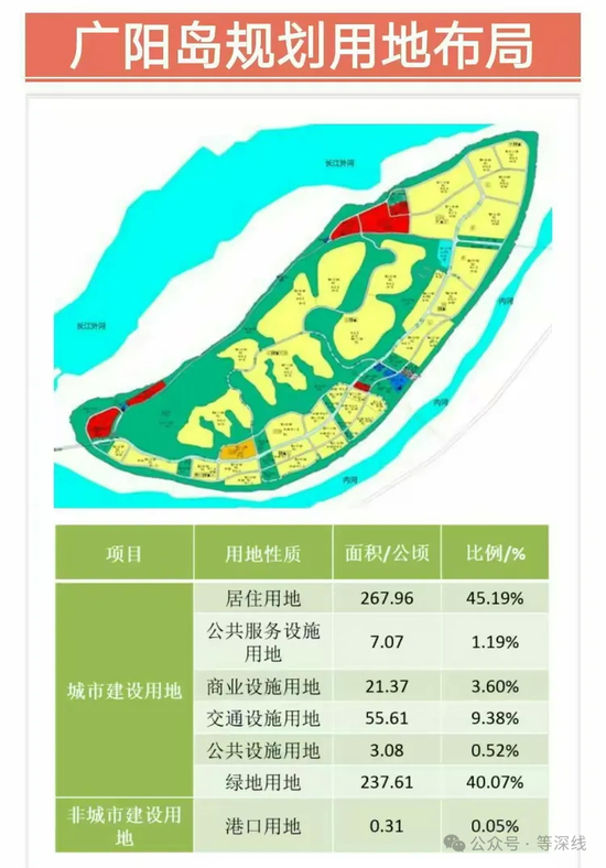 重庆“绿色”广阳岛：“耗资280亿元”用在了哪里？  第2张