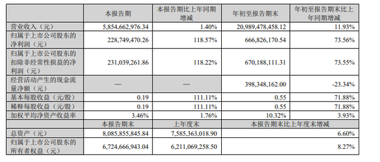 黄金，重大发现！尾盘直线拉升  第6张